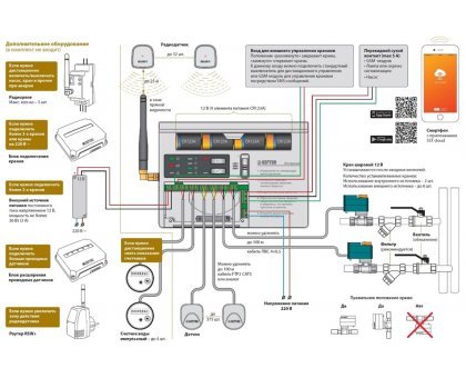 Модуль управления Neptun ProW+WiFi