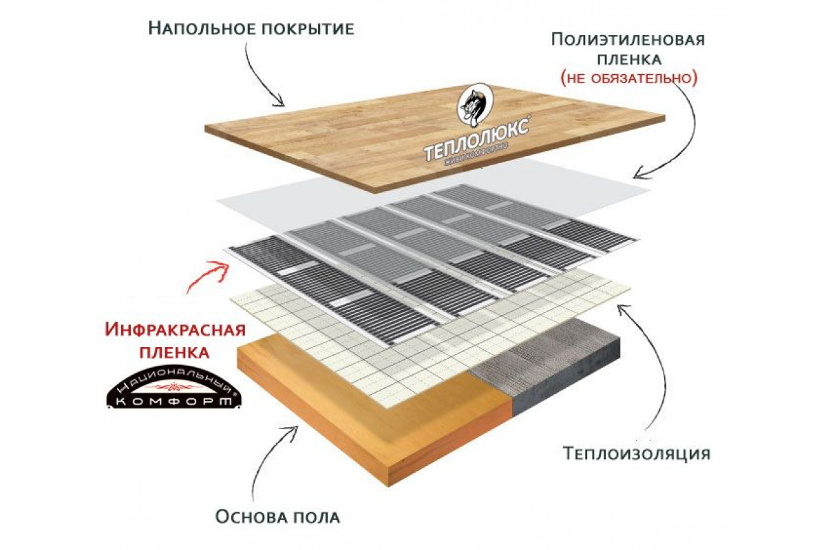 Инфракрасные Полы Интернет Магазины