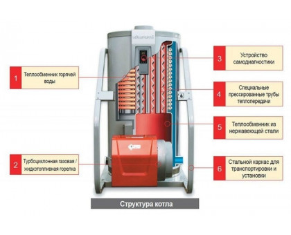 Дизельный котел Kiturami KSO-150 (175 кВт)