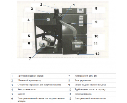 Пеллетный котел Kiturami KRP-50A