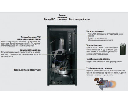 Напольный газовый котел Kiturami TGB HiFin-25