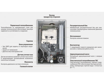 Настенный газовый котел Kiturami World Alpha-13