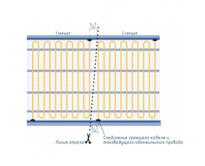 Секции тёплого пола РИМ MEDIUM-70 mini - 160Вт/0.7м² на отрез