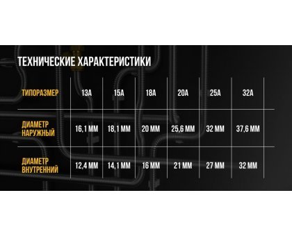 Труба гофрированная из нержавейки Stahlmann 20А, отожжённая 1 метр