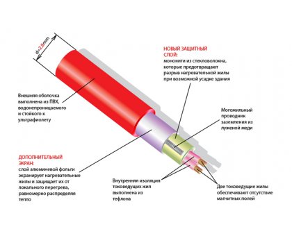 Thermomat TVK 180 1 м.кв.