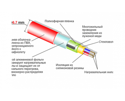 Thermocable SVK 11 84 м